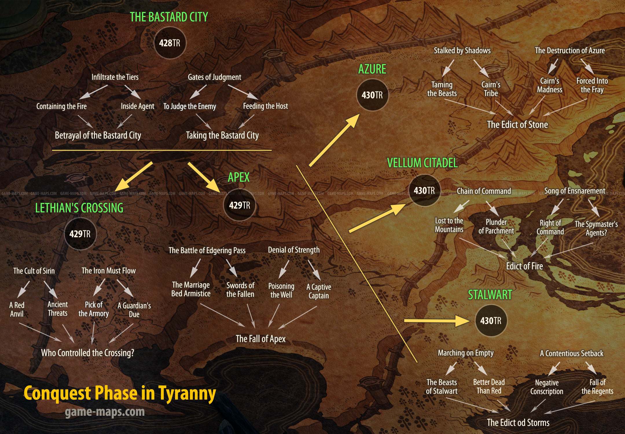 Tyranny Conquest Phase