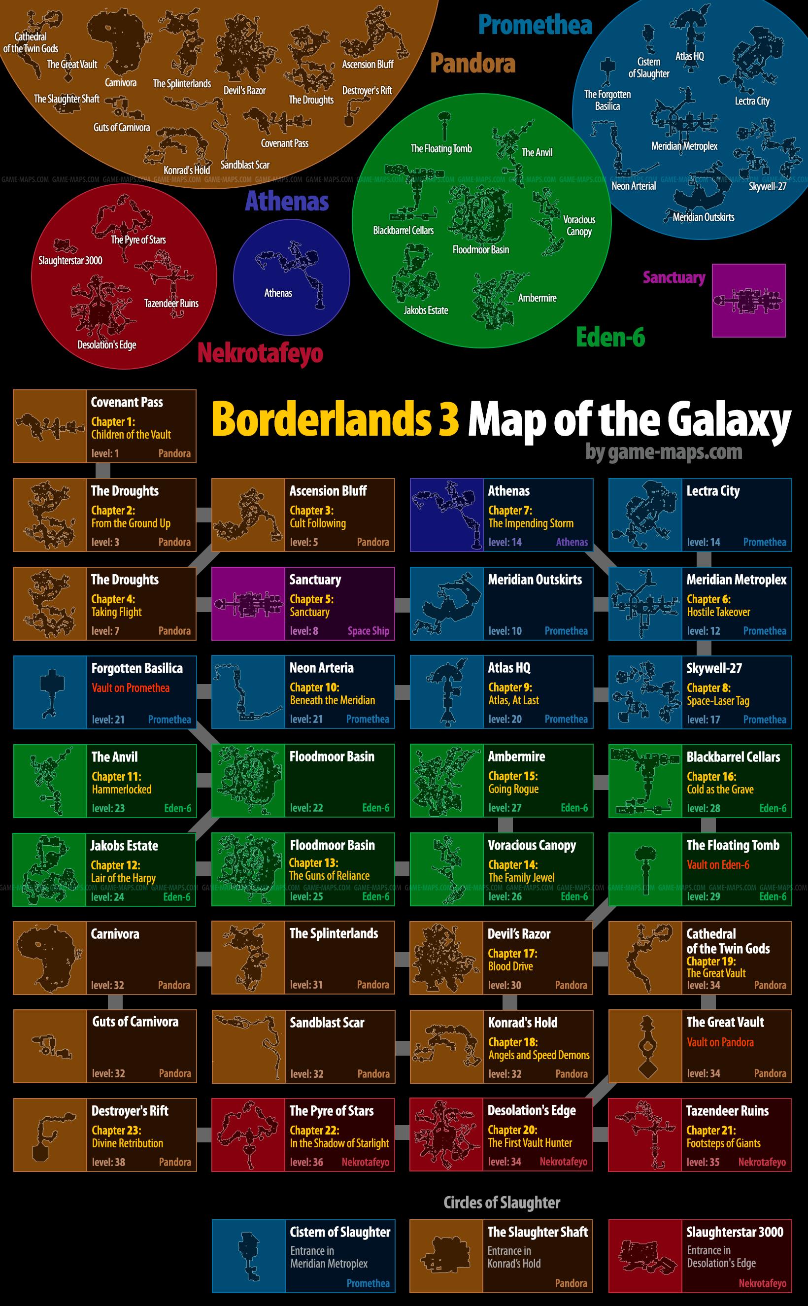 Borderlands 3 Map of the Galaxy