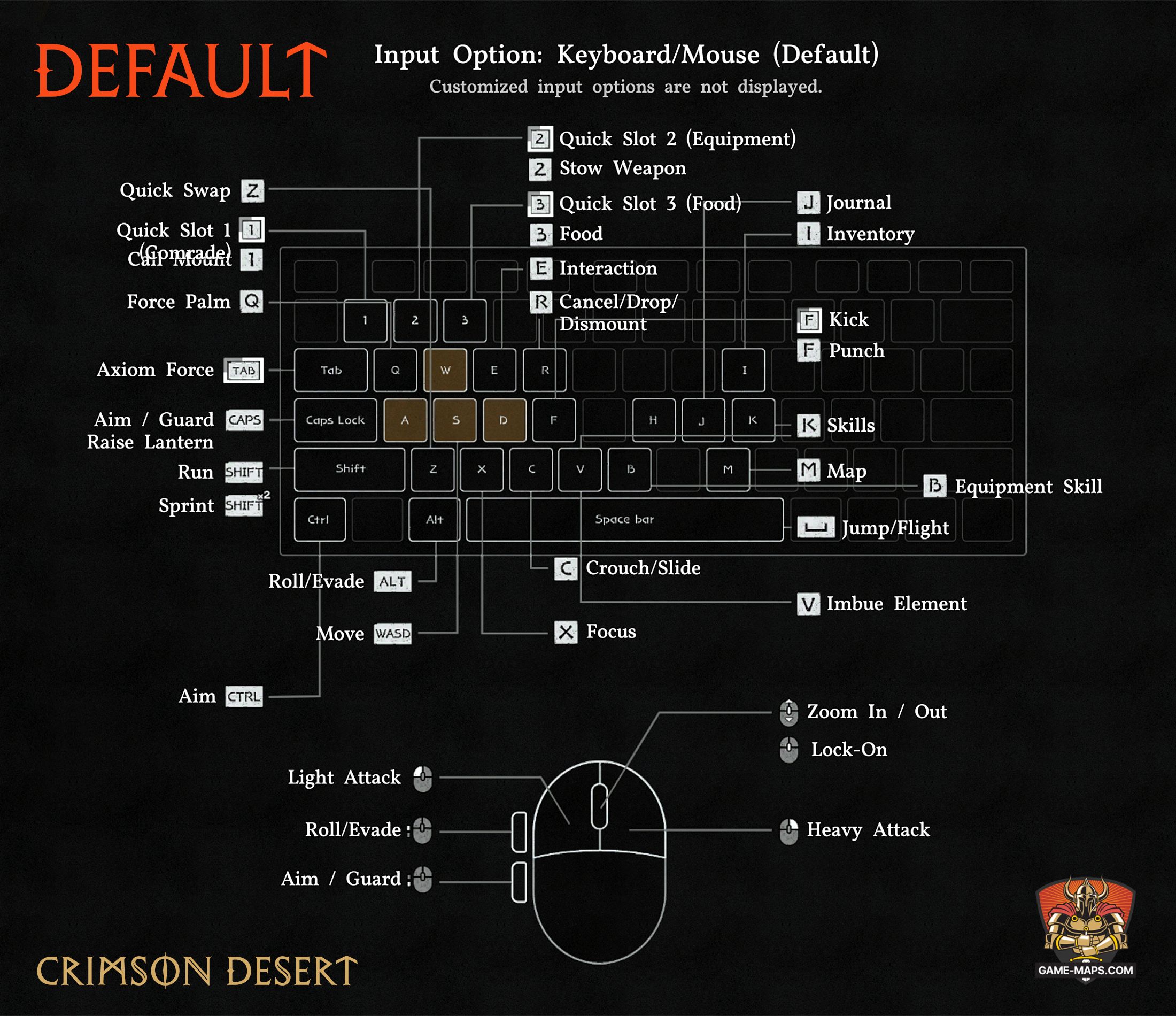 Crimson Desert Default Keyboard / Mouse Input Options - Crimson Desert