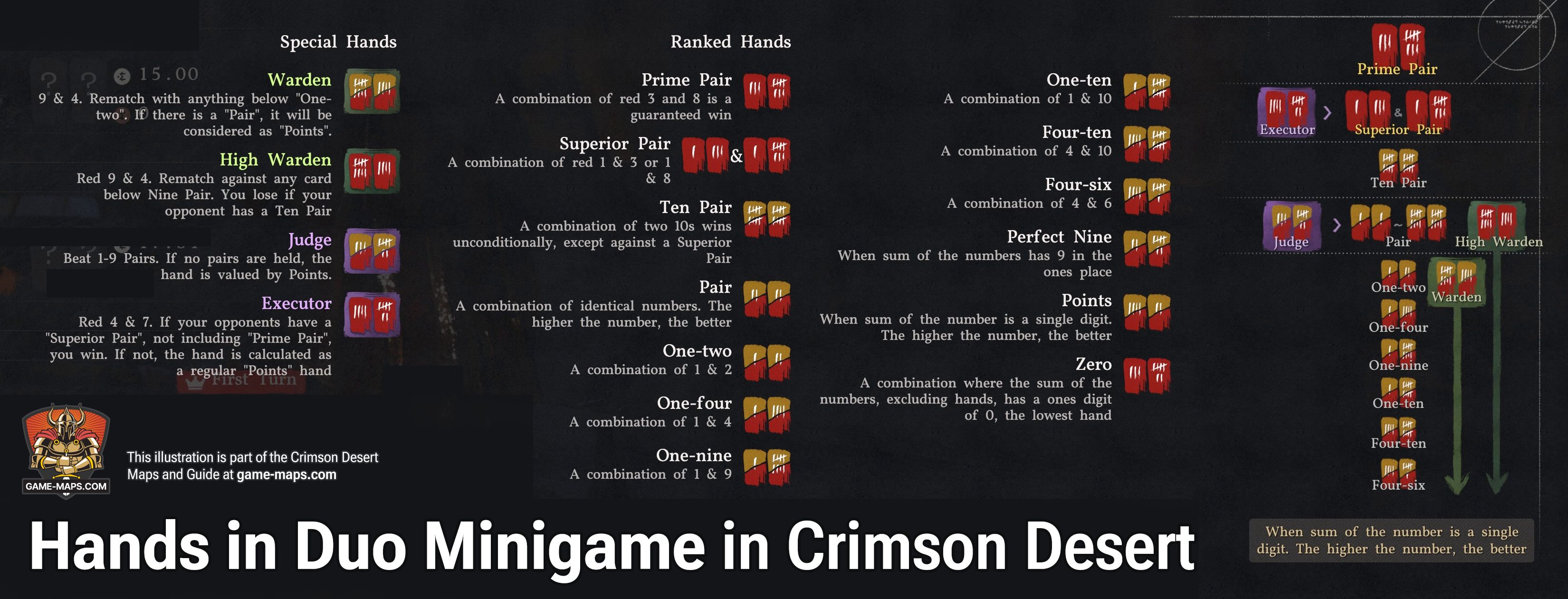 Hands in Duo Minigame - Crimson Desert