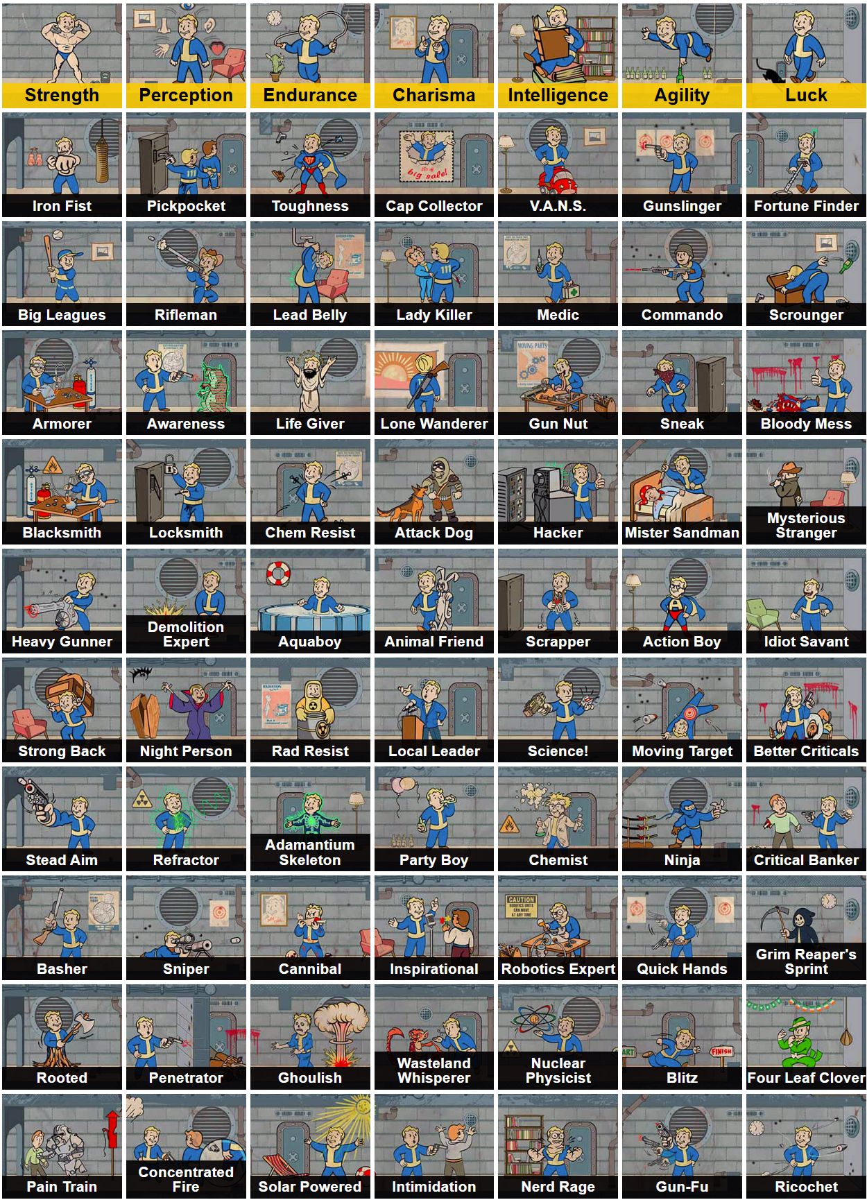 Fallout 4 Perks and S.P.E.C.I.A.L. attributes