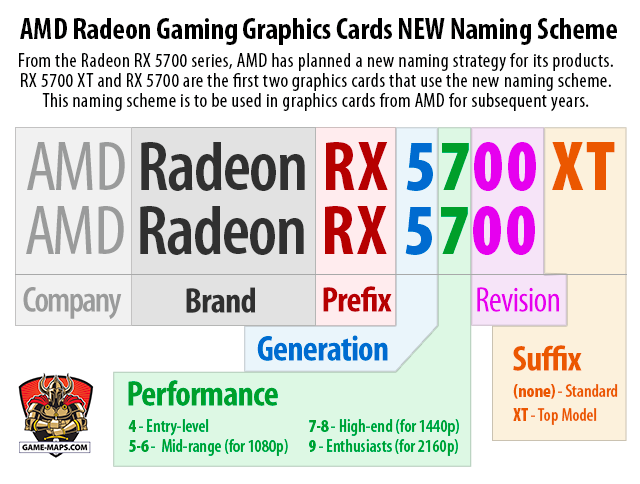 New AMD Radeon Gaming Graphics Cards Naming Scheme