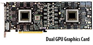Dual GPU Graphics Cards