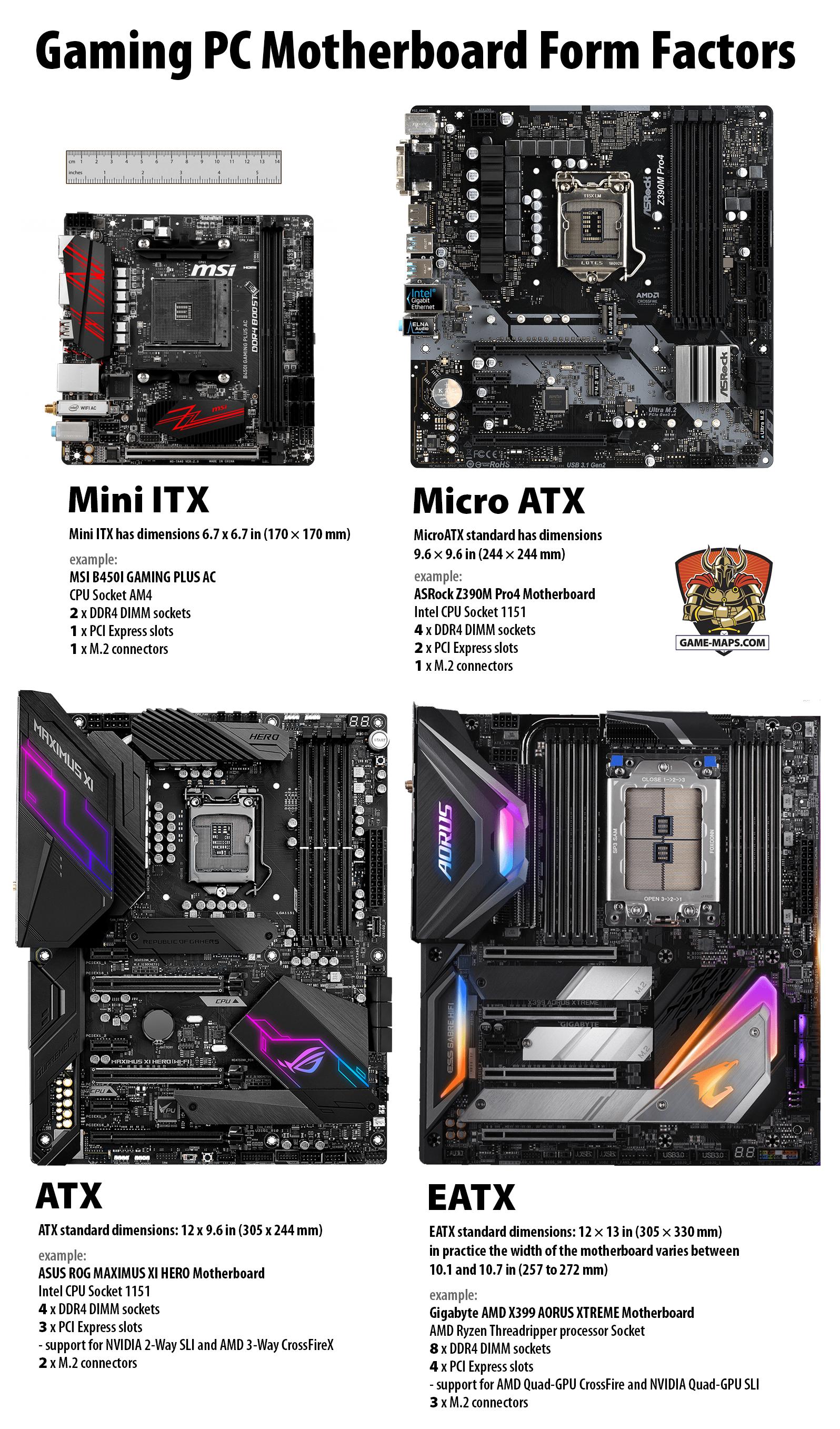 Gaming PC Motherboard Form Factors Comparison, ATX, EATX, Micro ATX, Mini ITX.