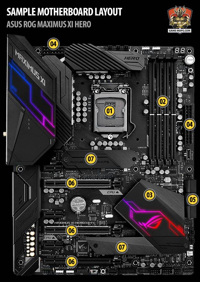 Sample PC Motherboard Layout