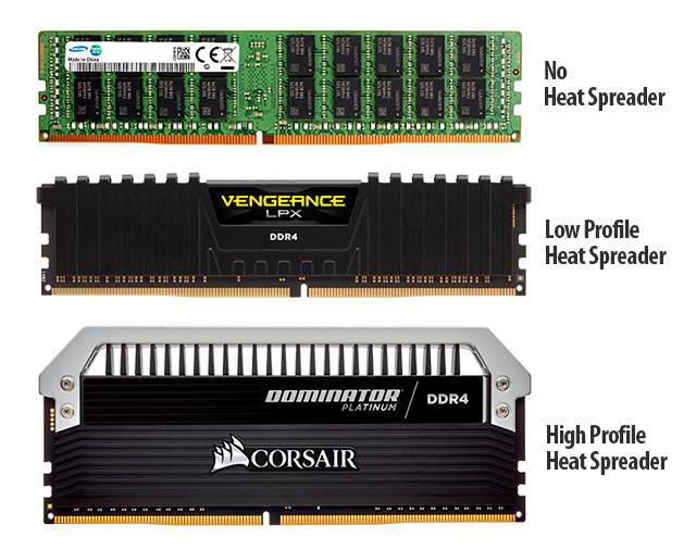 RAM DDR4 Heat Spreader: No vs Low Profile vs High Profile