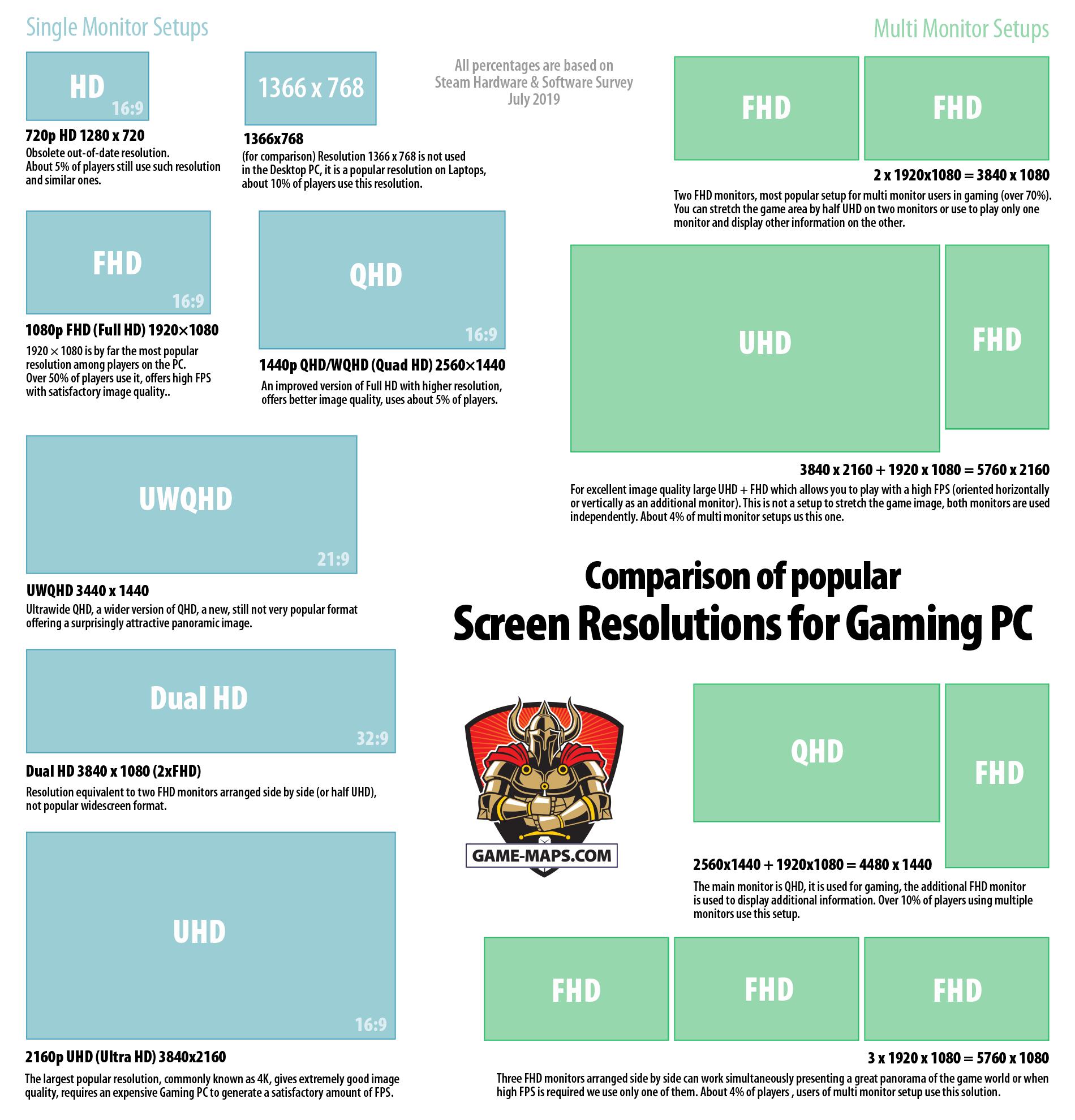 What Is The Best Screen Resolution For PC Gaming Game maps