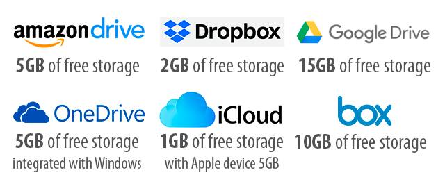Cloud Storage services , Free Storage