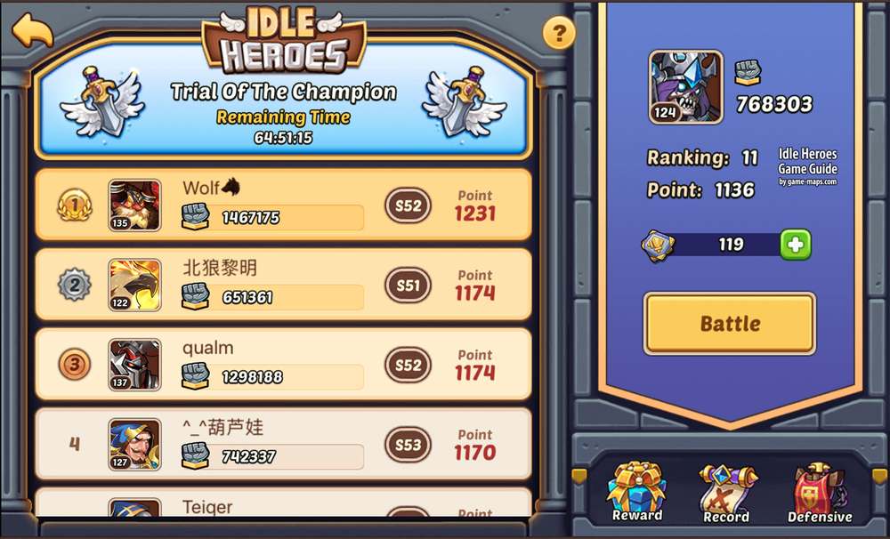 Idle Heroes Guild Tech Cost