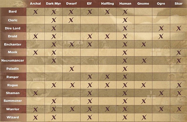 Pantheon Race Class Matrix