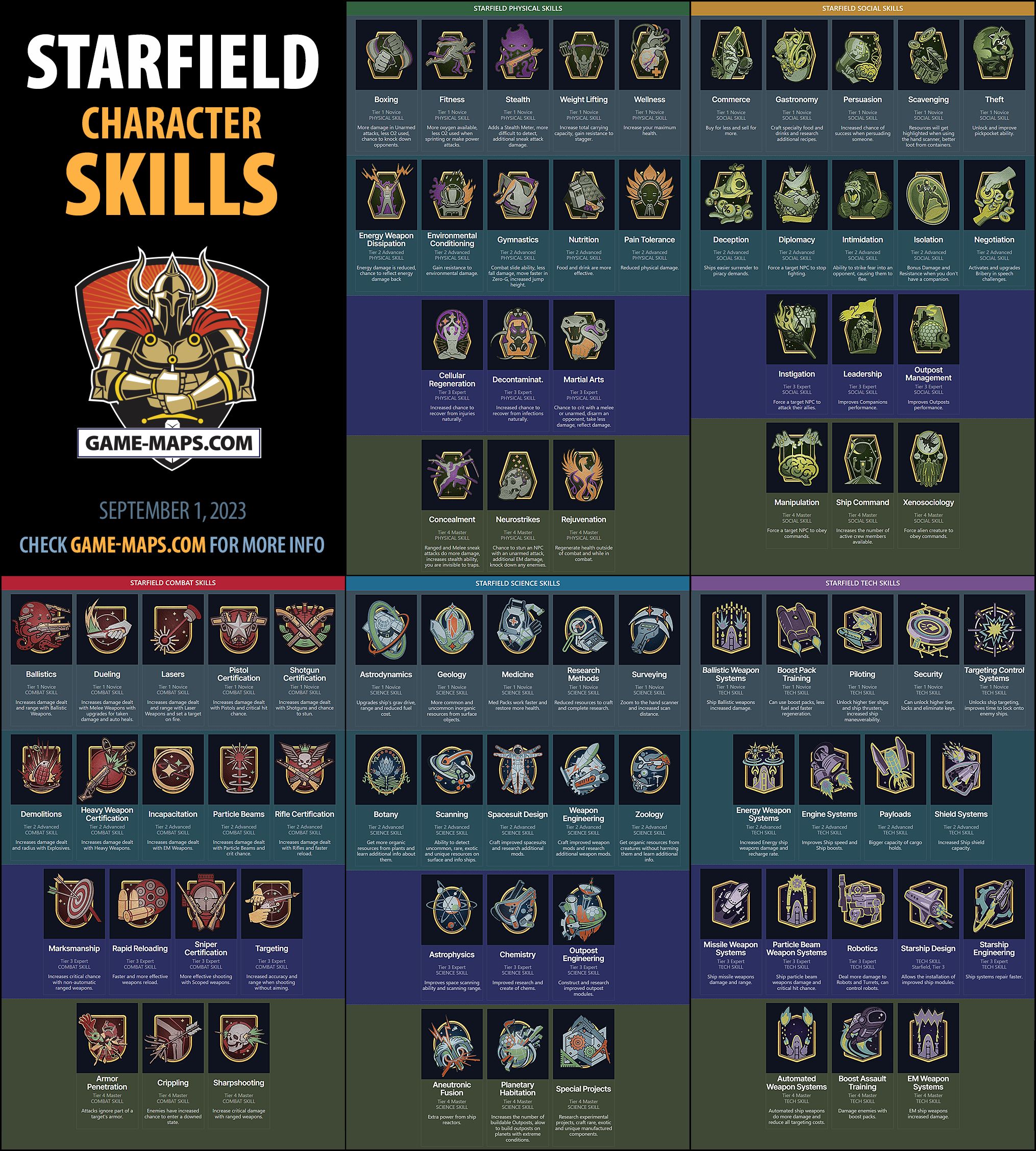Starfield Skills Chart September 1, 2023 - Starfield