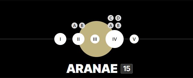 Aranae System in Starfield