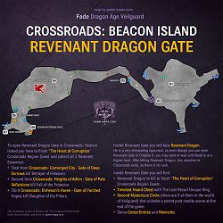 Small Revenant Dragon Gate Map