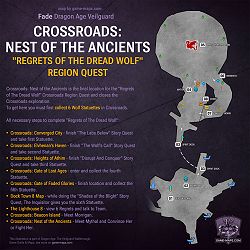 Small Crossroads: Nest of the Ancients Map