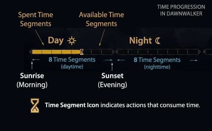 Dawnwalker: Time Progression - game-maps.com