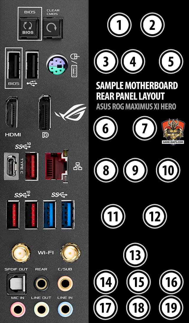 Sample PC Motherboard Rear Panel Layout