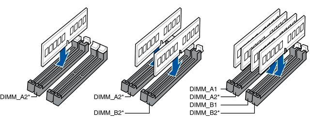 Example of recommended memory configurafions., Check user's manual of your motherboard